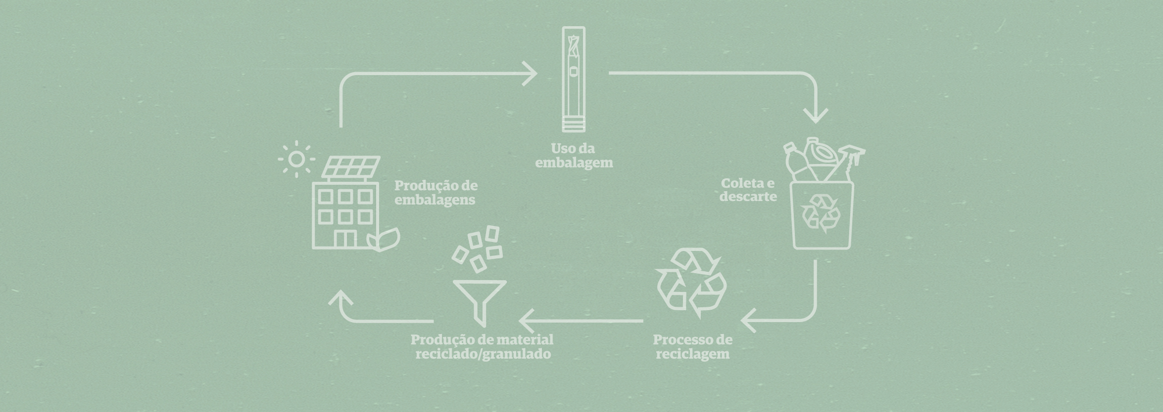 Circularity