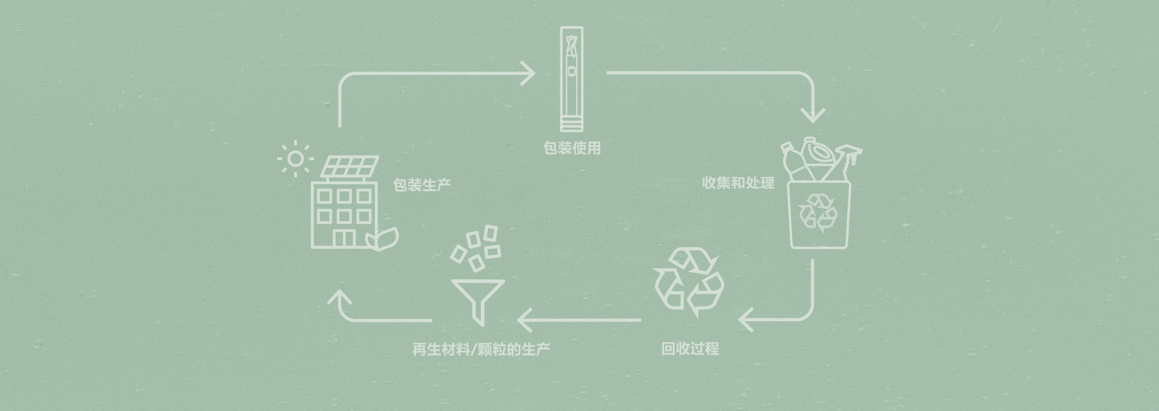 Circularity