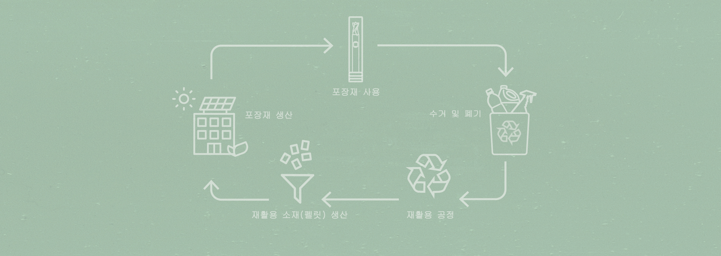 Circularity